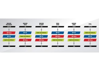 TaylorMade Tour Response piłki golfowe, żółte