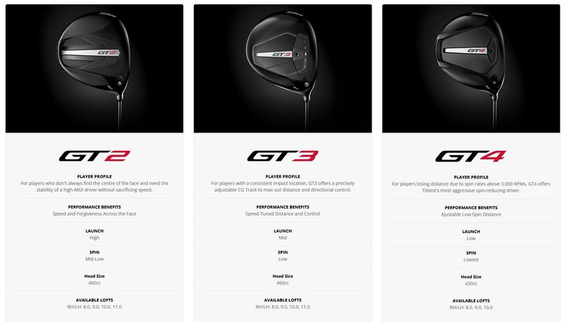 Titleist GT4 męski driver