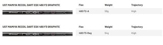 Mizuno JPX 925 Hot Metal Pro irony męskie, stal