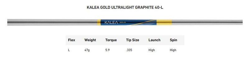 TaylorMade Kalea Gold damski driver