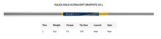 TaylorMade Kalea Gold Spider S damski putter