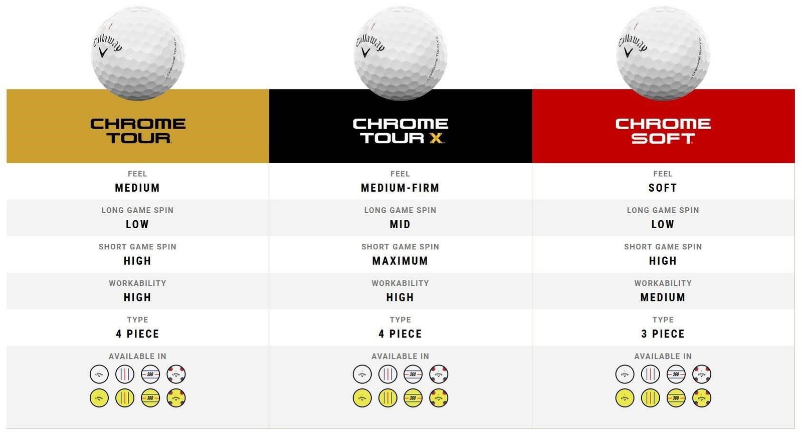Callaway Chrome Tour X Triple Track piłki golfowe 2024 (48 piłek, 4 tuziny)