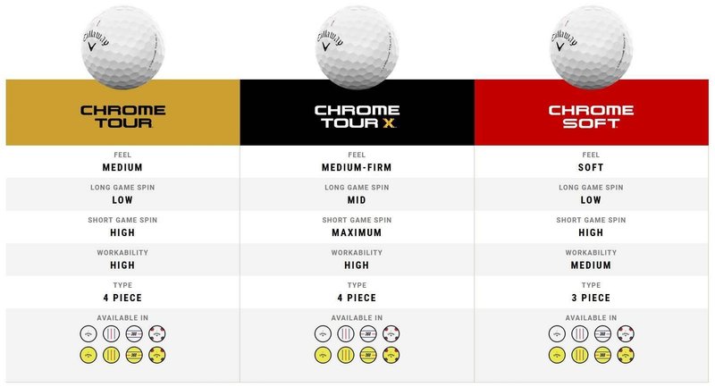Callaway Chrome Tour X Triple Track piłki golfowe 2024 (48 piłek, 4 tuziny)