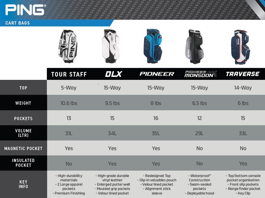 Ping Traverse cart bag, czarny