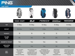 Ping Traverse cart bag, electric sunset