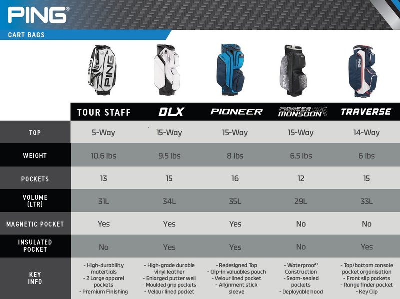 Ping Traverse cart bag, electric sunset