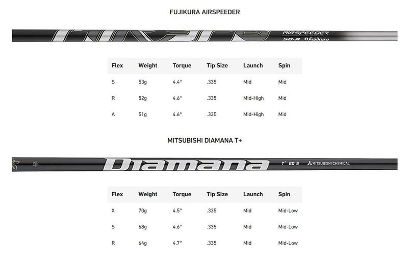 TaylorMade Qi35 Max męski driver