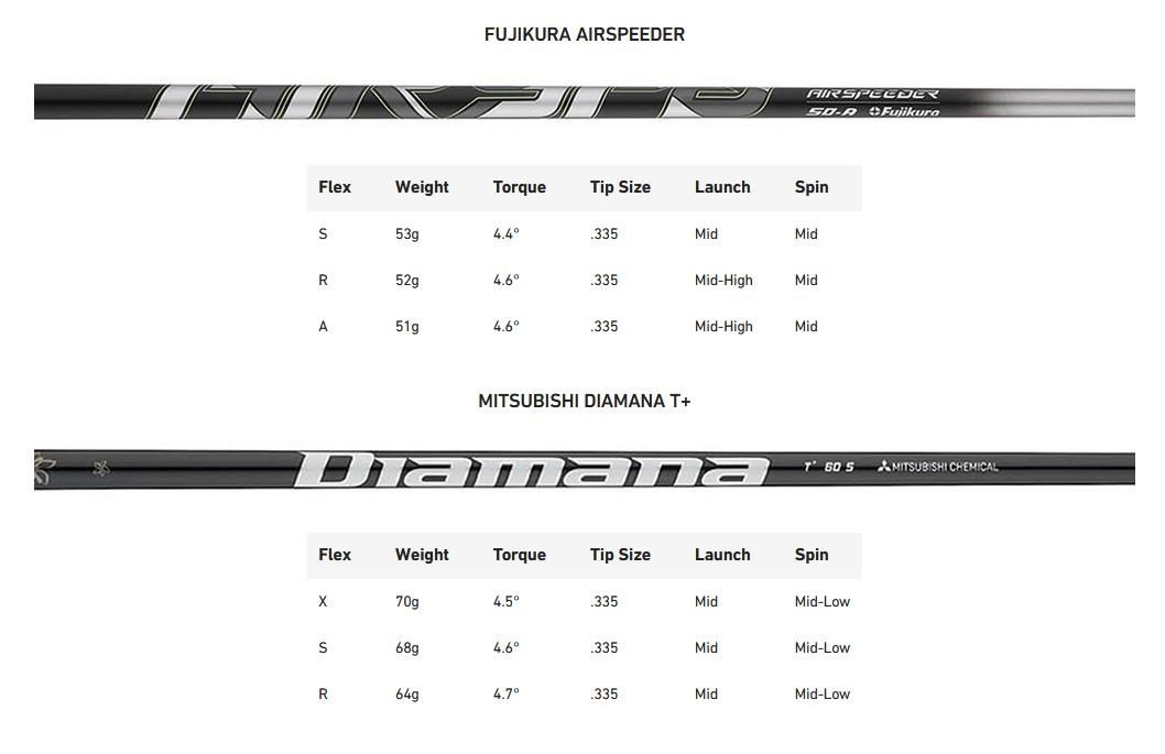 TaylorMade Qi35 Max męski driver