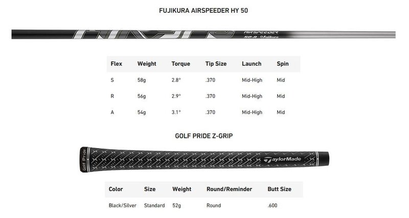 TaylorMade Qi35 Max Rescue męski hybryd