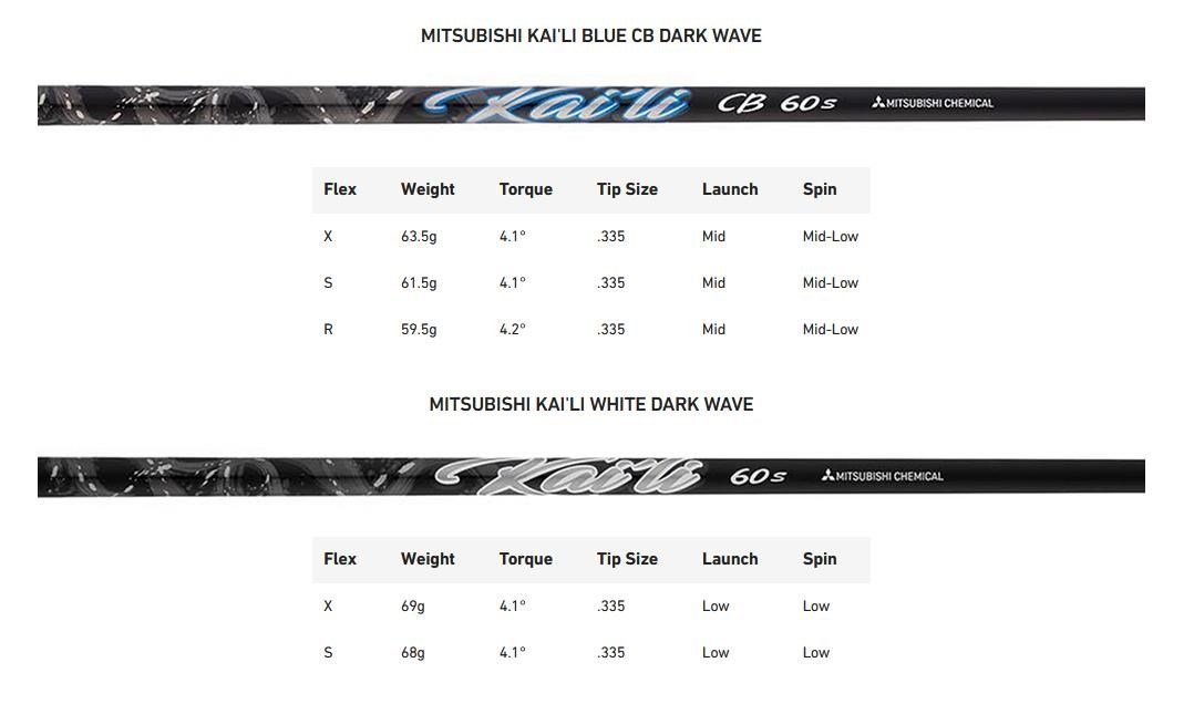 TaylorMade Qi35 LS męski driver