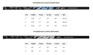 TaylorMade Qi35 LS męski driver