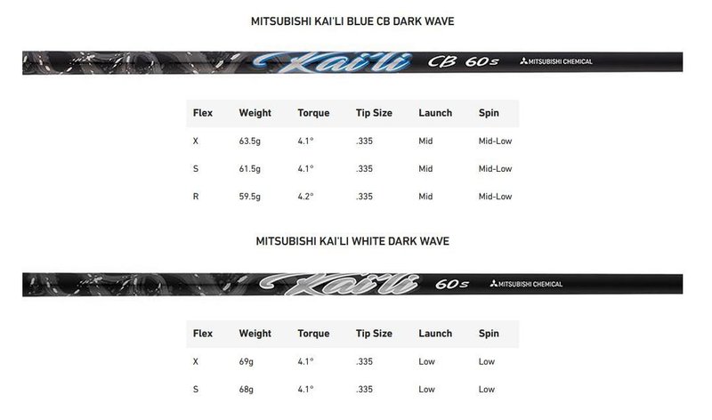 TaylorMade Qi35 LS męski driver