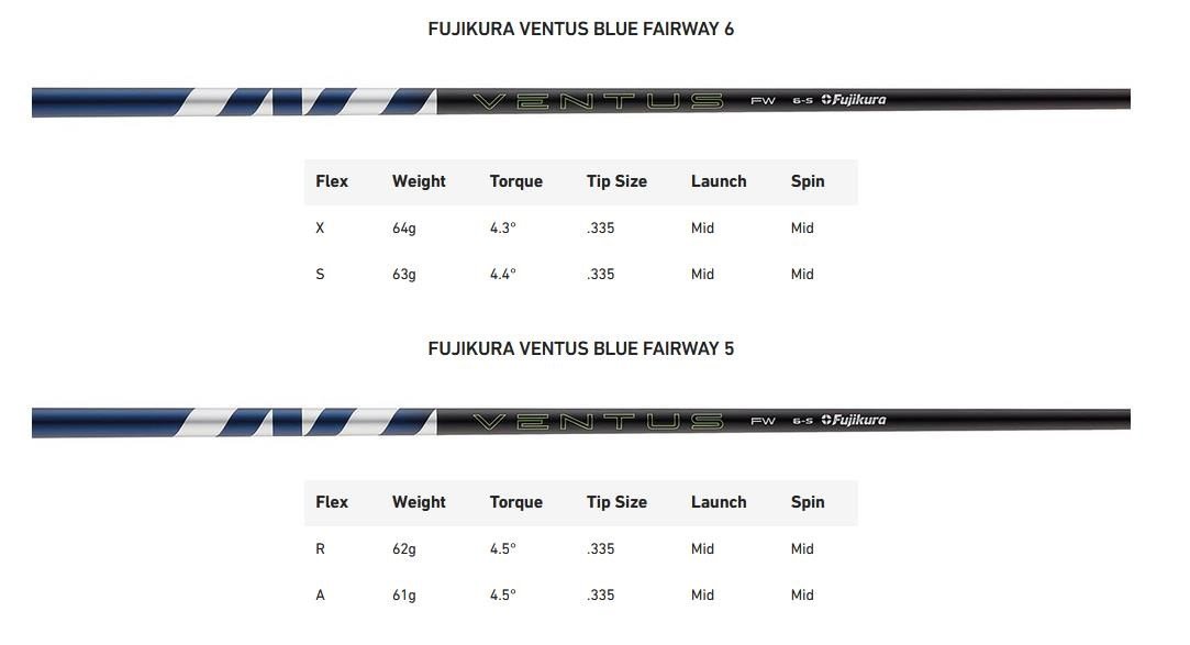 TaylorMade Qi35 męski fairway wood