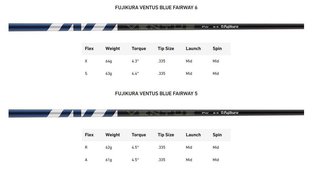 TaylorMade Qi35 męski fairway wood