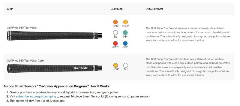 PING G440 LST męski fairway wood