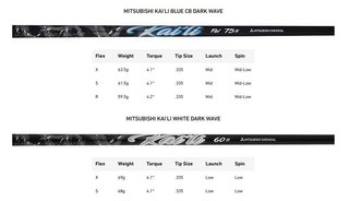 TaylorMade Qi35 LS Designer Series Black męski driver