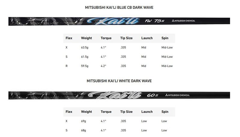 TaylorMade Qi35 LS Designer Series Black męski driver