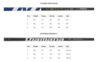 TaylorMade Qi35 Designer Series Black męski driver
