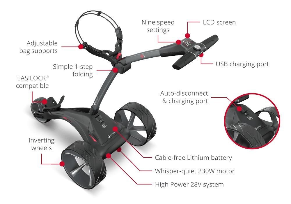 Motocaddy S1 wózek elektryczny, Ultra Lithium