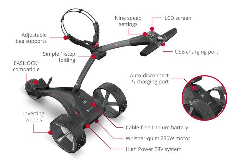 Motocaddy S1 wózek elektryczny, Ultra Lithium