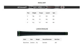 TaylorMade Qi Gunmetal Edition irony męskie, grafit