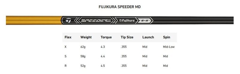 TaylorMade R7 Quad MIni driver, Limited Edition
