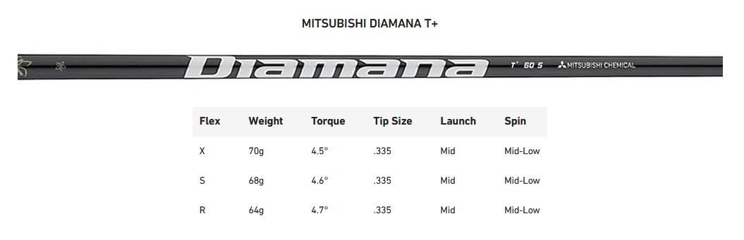 Limited Edition - TaylorMade Qi35 Max Gold męski driver