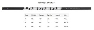 Limited Edition - TaylorMade Qi35 Max Gold męski driver