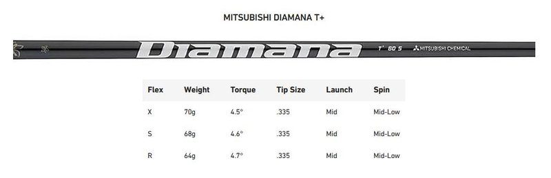 Limited Edition - TaylorMade Qi35 Max Gold męski driver
