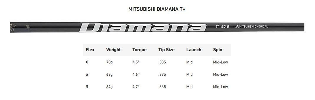 Limited Edition - TaylorMade Qi35 Silver męski driver