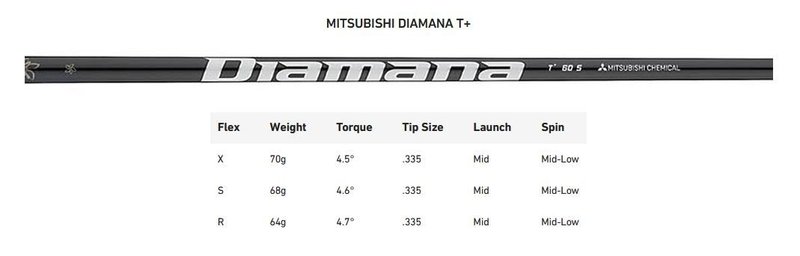 Limited Edition - TaylorMade Qi35 Silver męski driver