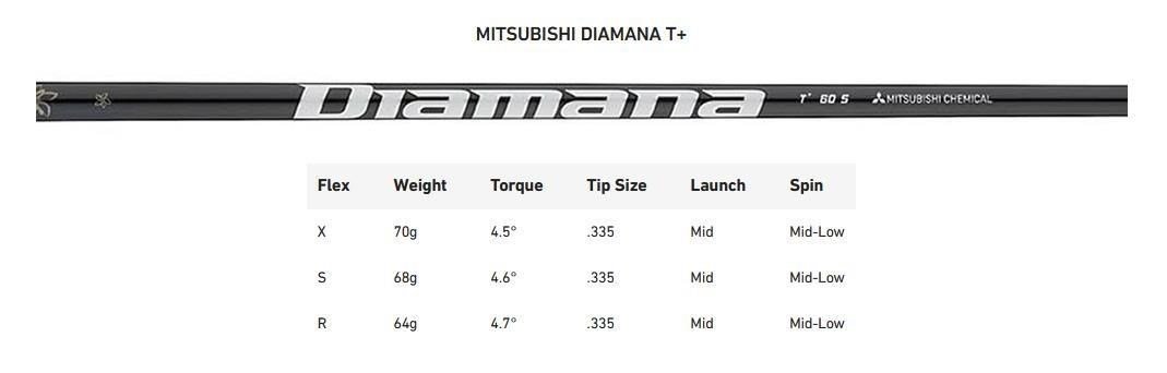 Limited Edition - TaylorMade Qi35 Max Silver męski driver