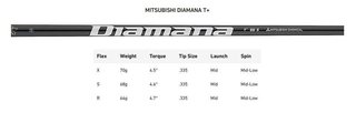 Limited Edition - TaylorMade Qi35 Max Silver męski driver
