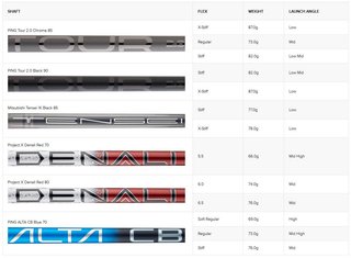 Ping iDi Crossover driving iron