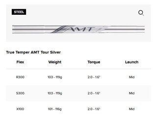 Titleist T150 Forged irony męskie, stal