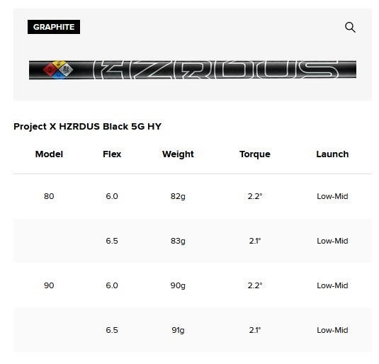 Titleist T250U Utility driving iron, grafit