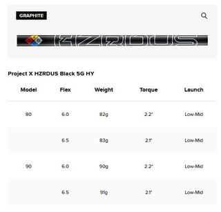 Titleist T250U Utility driving iron, grafit