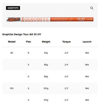 PREMIUM Titleist T250U Utility driving iron, grafit