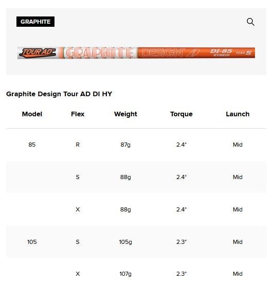 PREMIUM Titleist T250U Utility driving iron, grafit