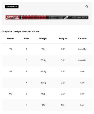 PREMIUM Titleist T250U Utility driving iron, grafit