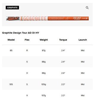 PREMIUM Titleist U505 Utility driving iron, grafit