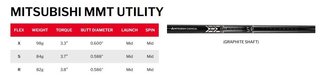 Srixon ZXiU Utility iron, grafit