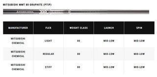 Callaway Apex Ti Fusion Plated irony męskie, grafit