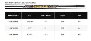 Callaway X Forged irony męskie, stal