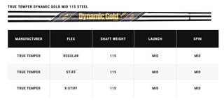 Callaway Apex Utility męski iron, stal