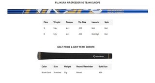 TaylorMade Qi35 Ryder Cup Europe męski driver