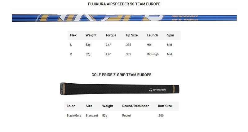 TaylorMade Qi35 Ryder Cup Europe męski driver