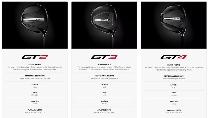 Titleist GT2 Premium męski driver