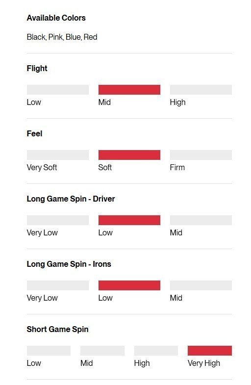 Titleist Pro V1 Performance Alignment Red piłki golfowe