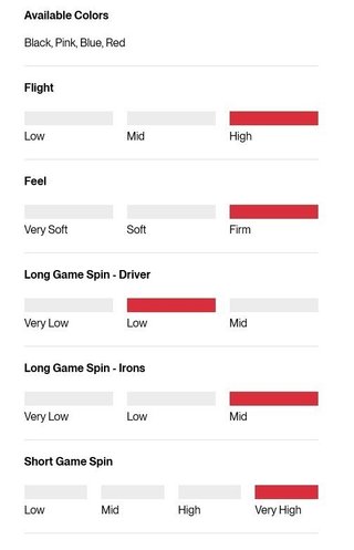 Titleist Pro V1x Performance Alignment Pink piłki golfowe